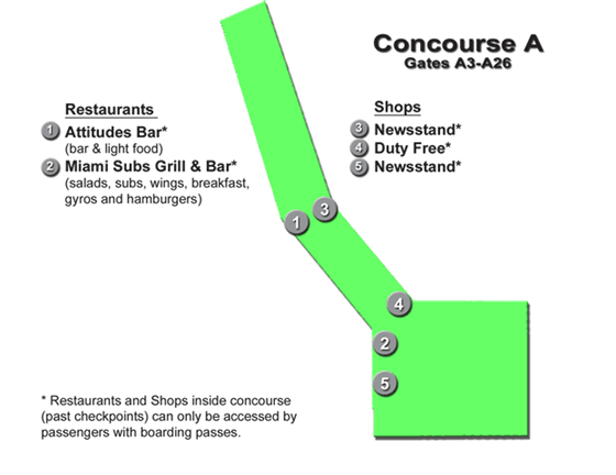 Shops - Concourse A